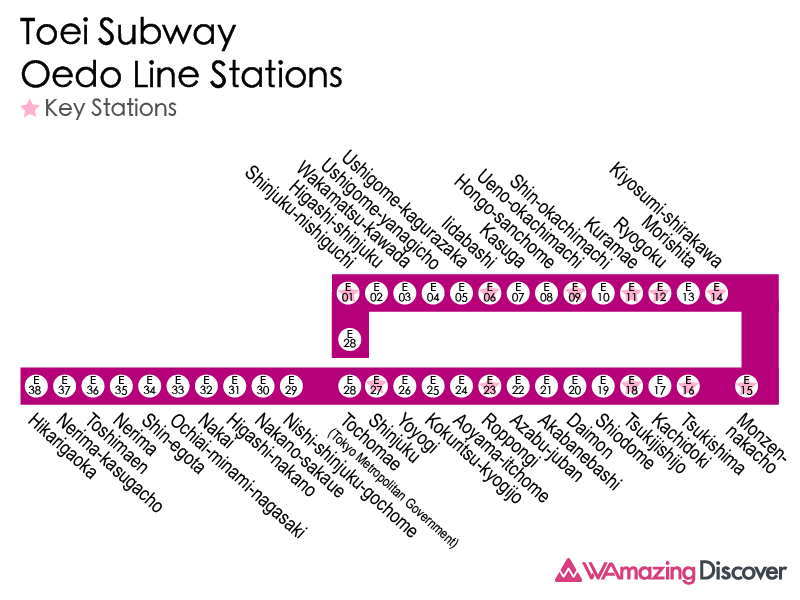 東京地鐵:銀座線與淺草線直達