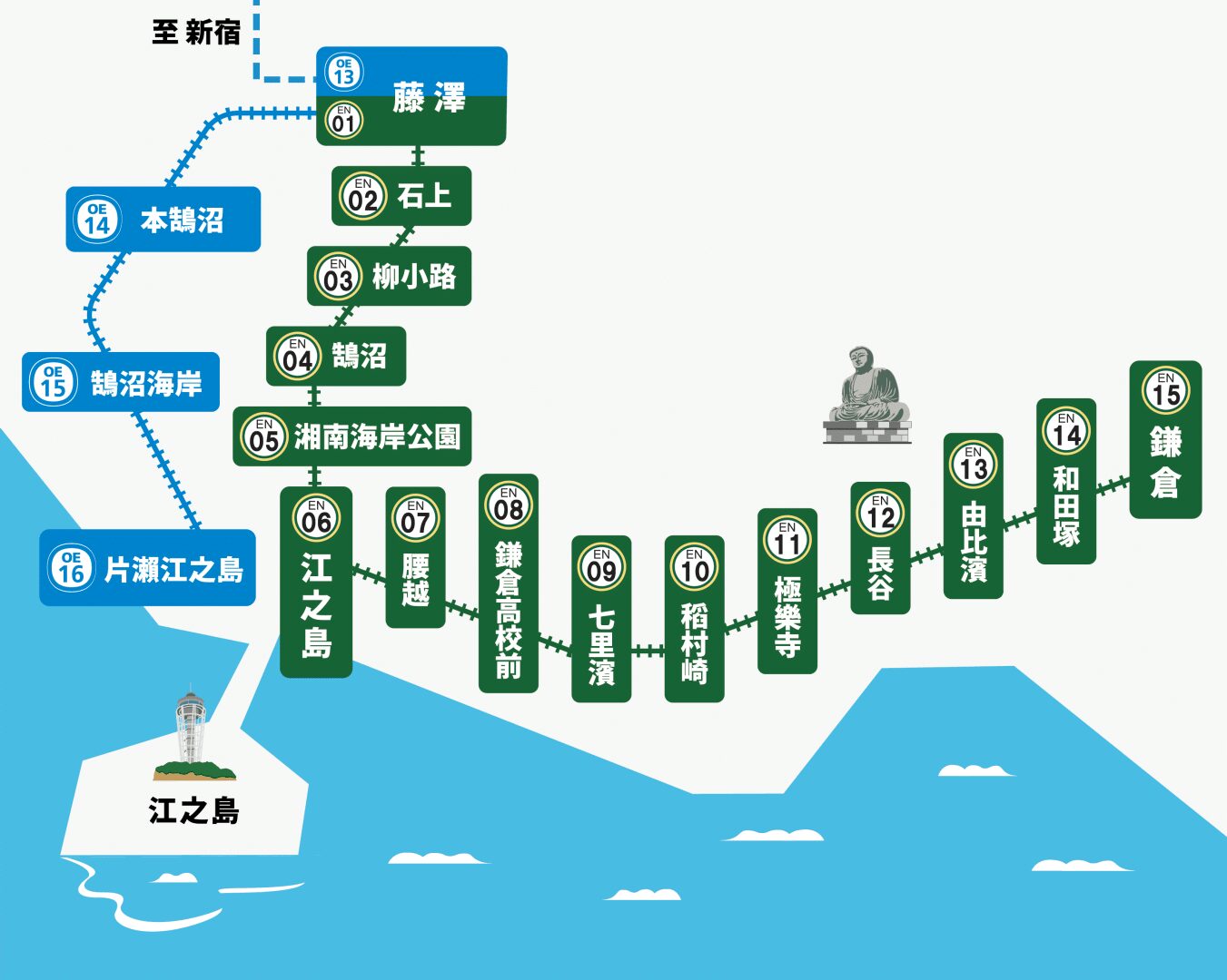 其他優惠票券
