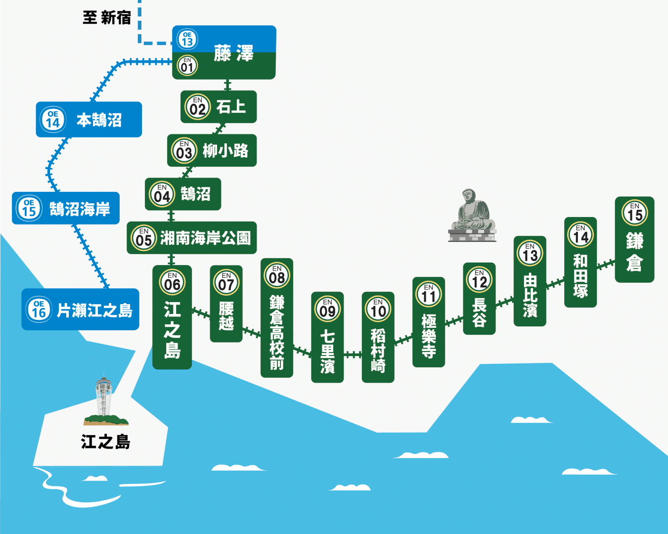 其他優惠票券