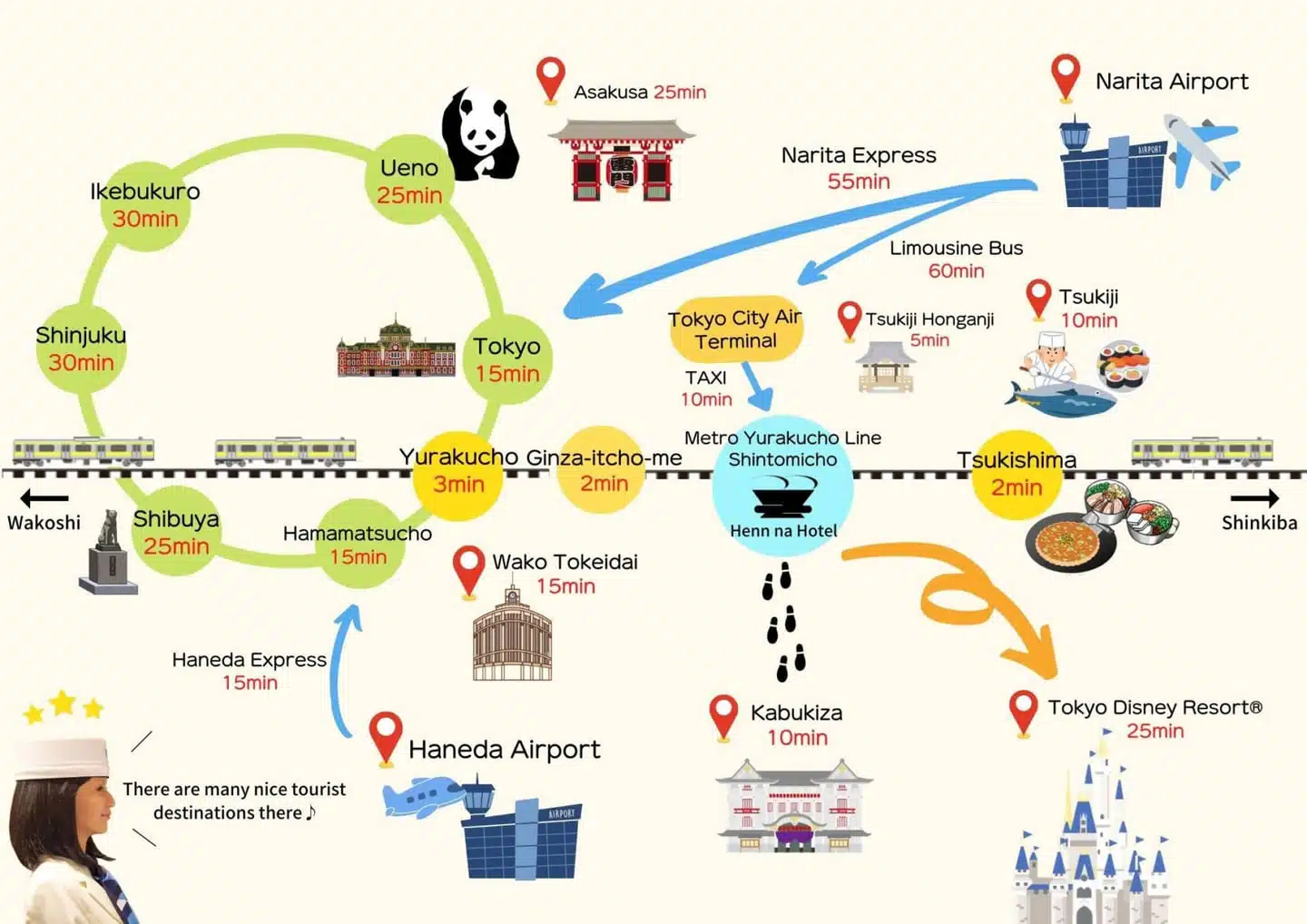 交通方式| Henn na Hotel 东京银座| 官方网站