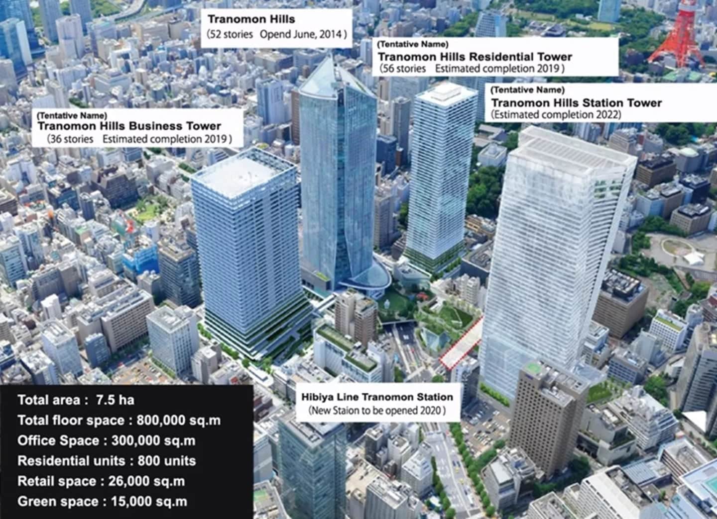 虎之門之丘的城市再造願景