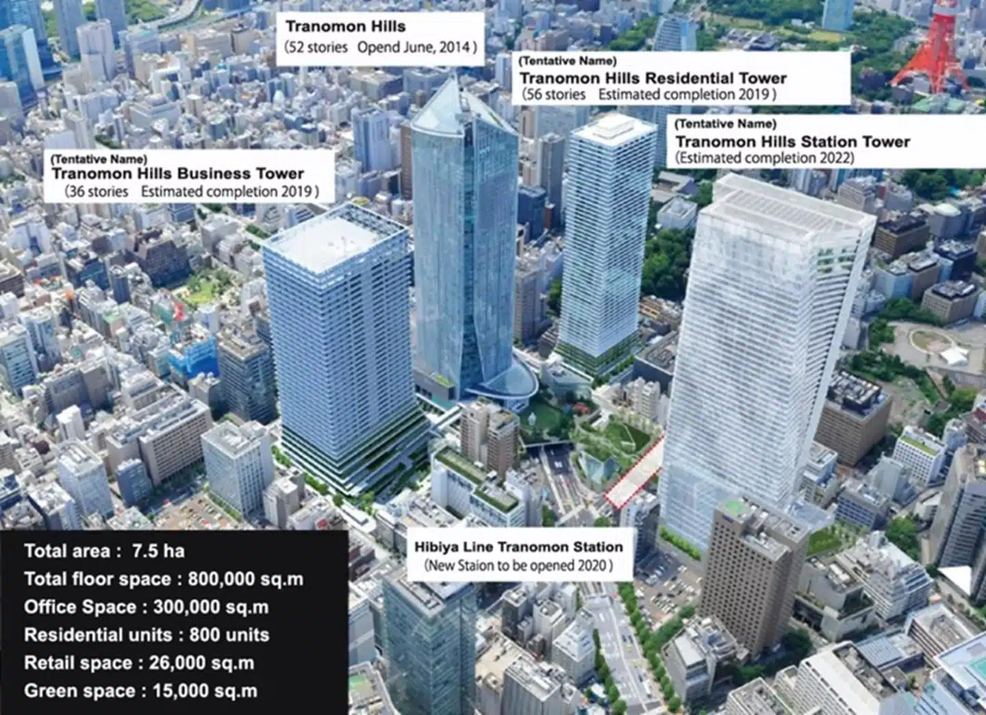 虎之門之丘的城市再造願景