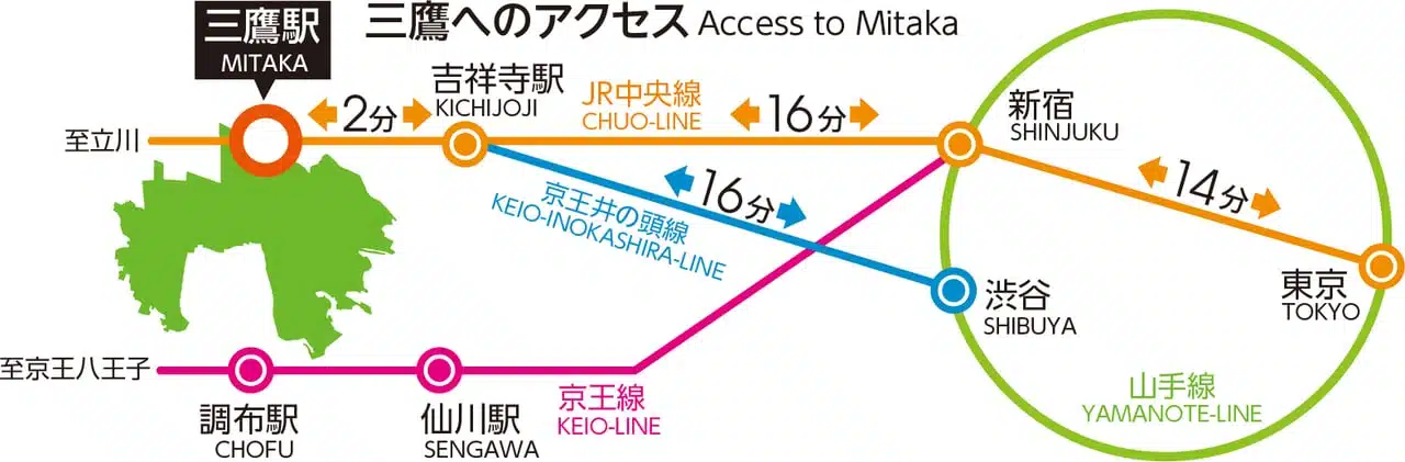 JR三鷹站：步行路線