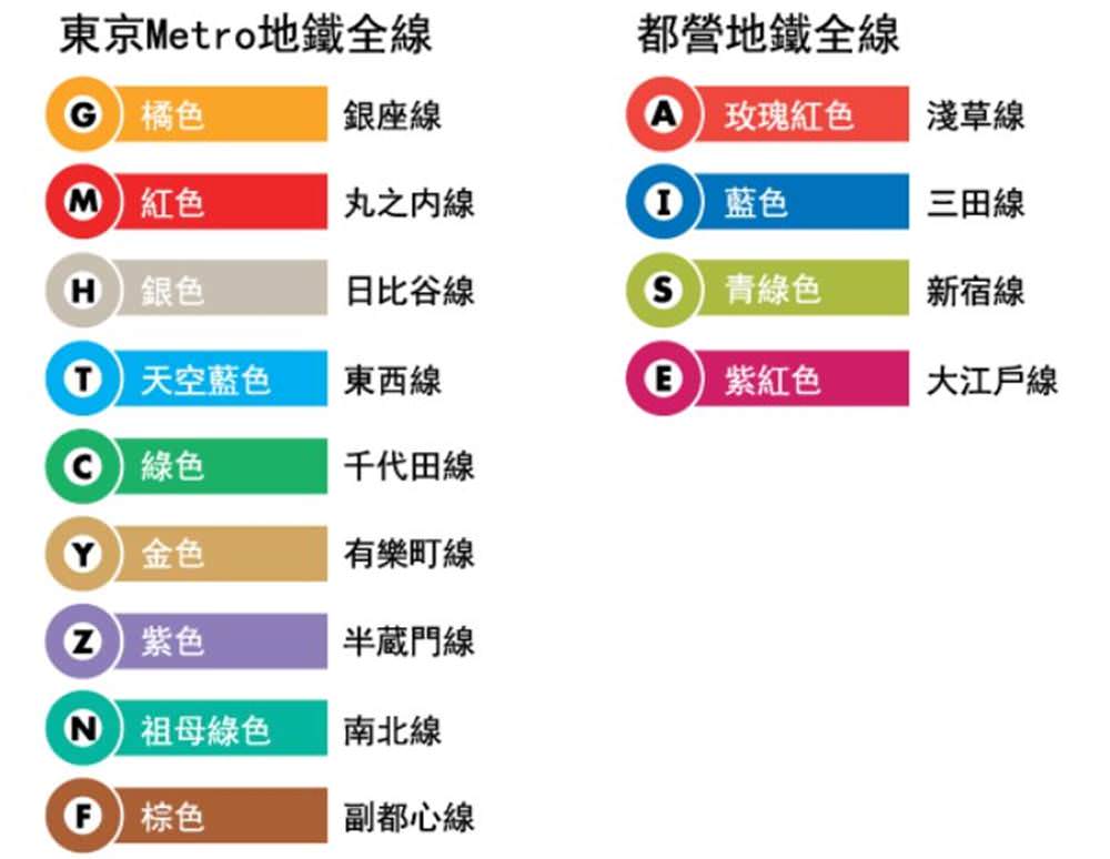 東京地鐵乘車券