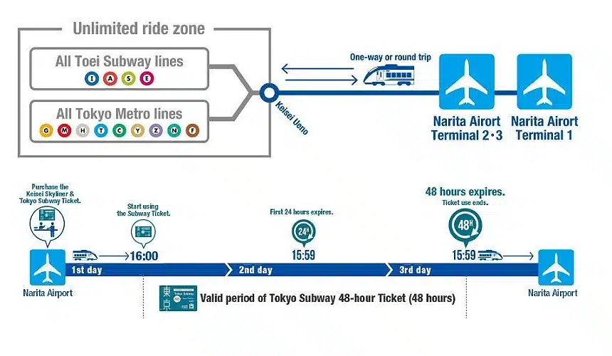搭乘東京Metro淺草線/日比谷線至「東銀座站」