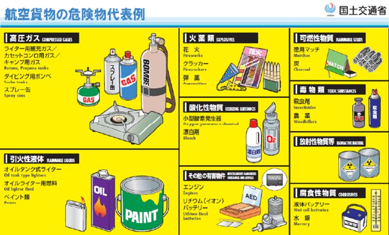 其他注意事項