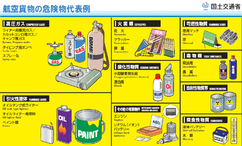 其他注意事項