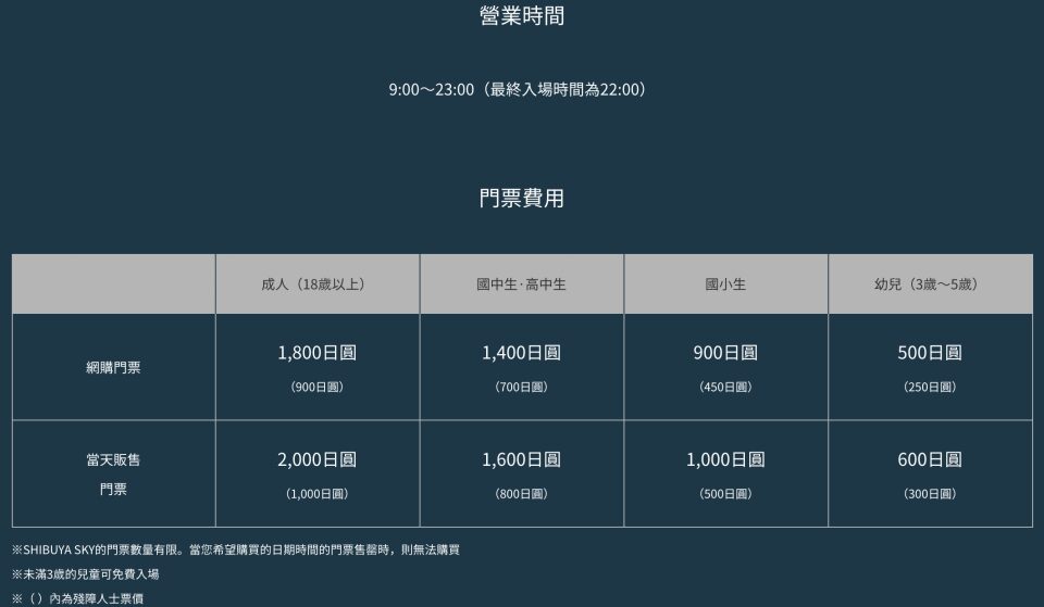 購票方式