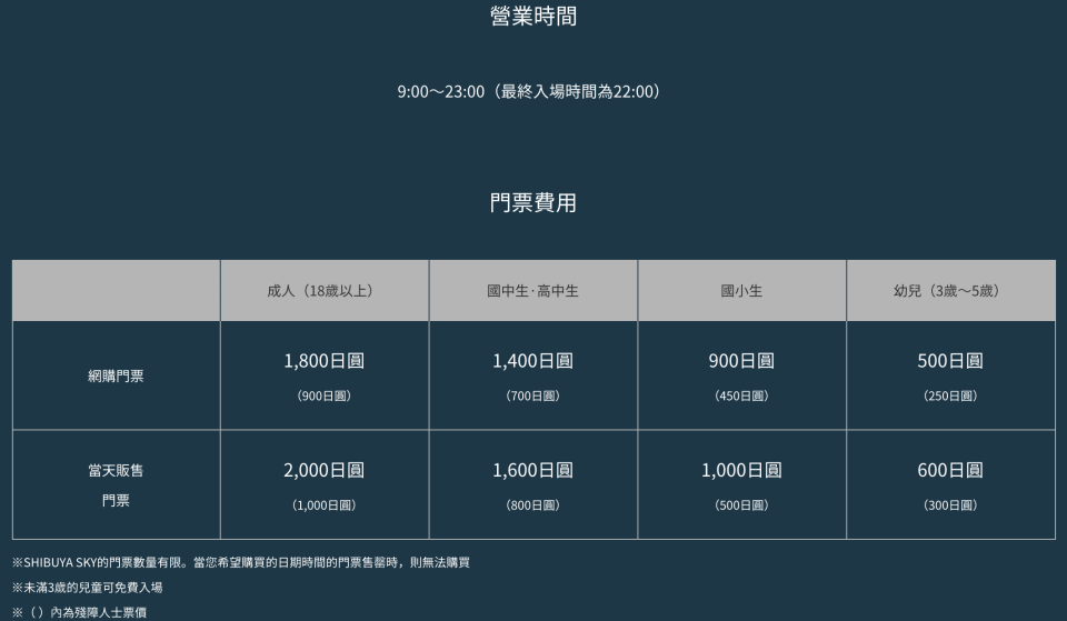 購票方式