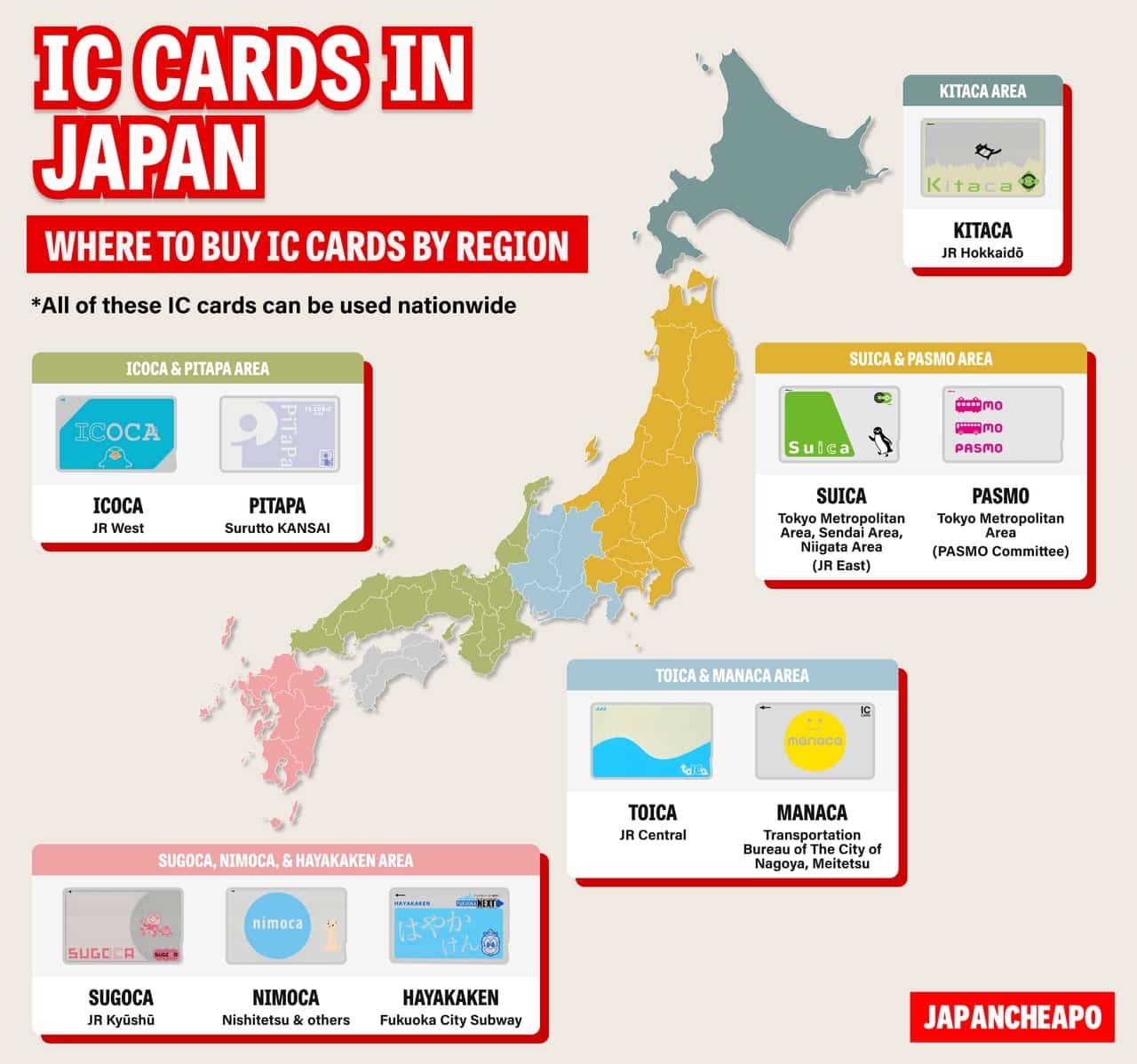 Suica IC卡與其他交通IC卡的差異