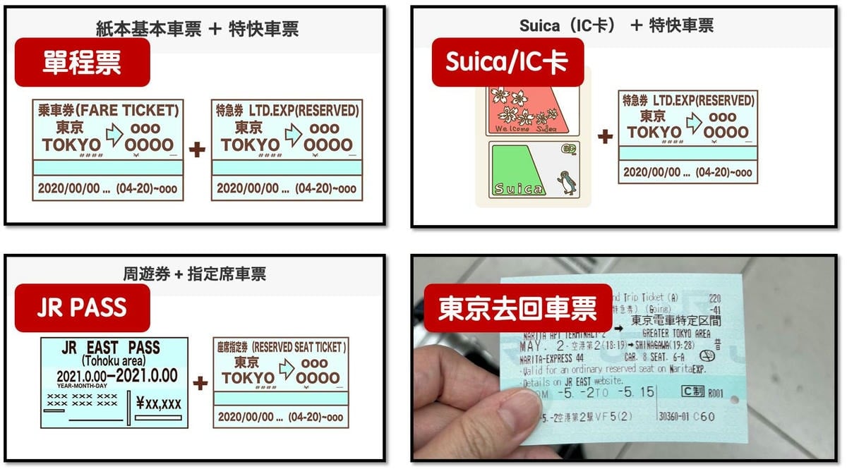 超詳細!成田機場到東京交通方式|N'EX成田特快東京去回車票購票、劃位教學