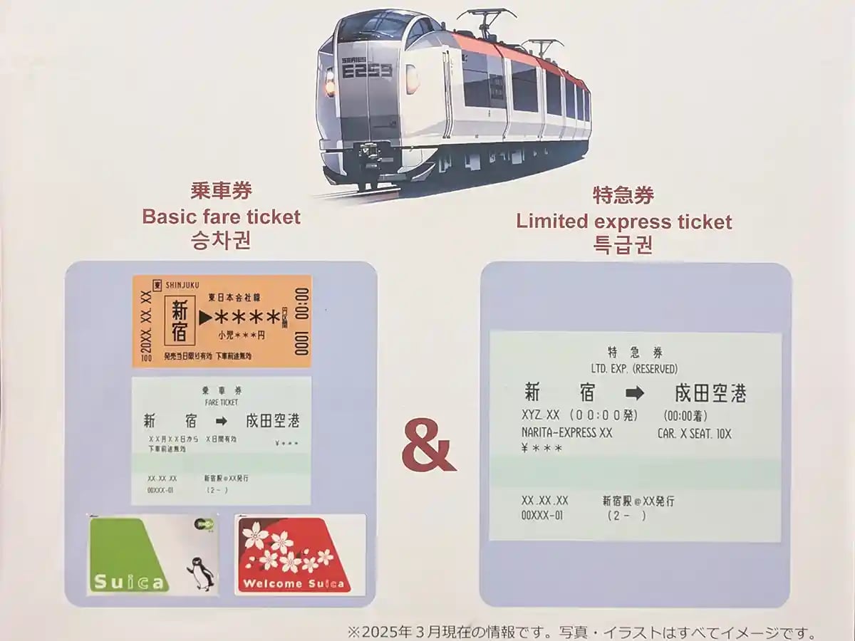2026成田特快N'EX來回車票:路線、票價、購票與劃位全攻略