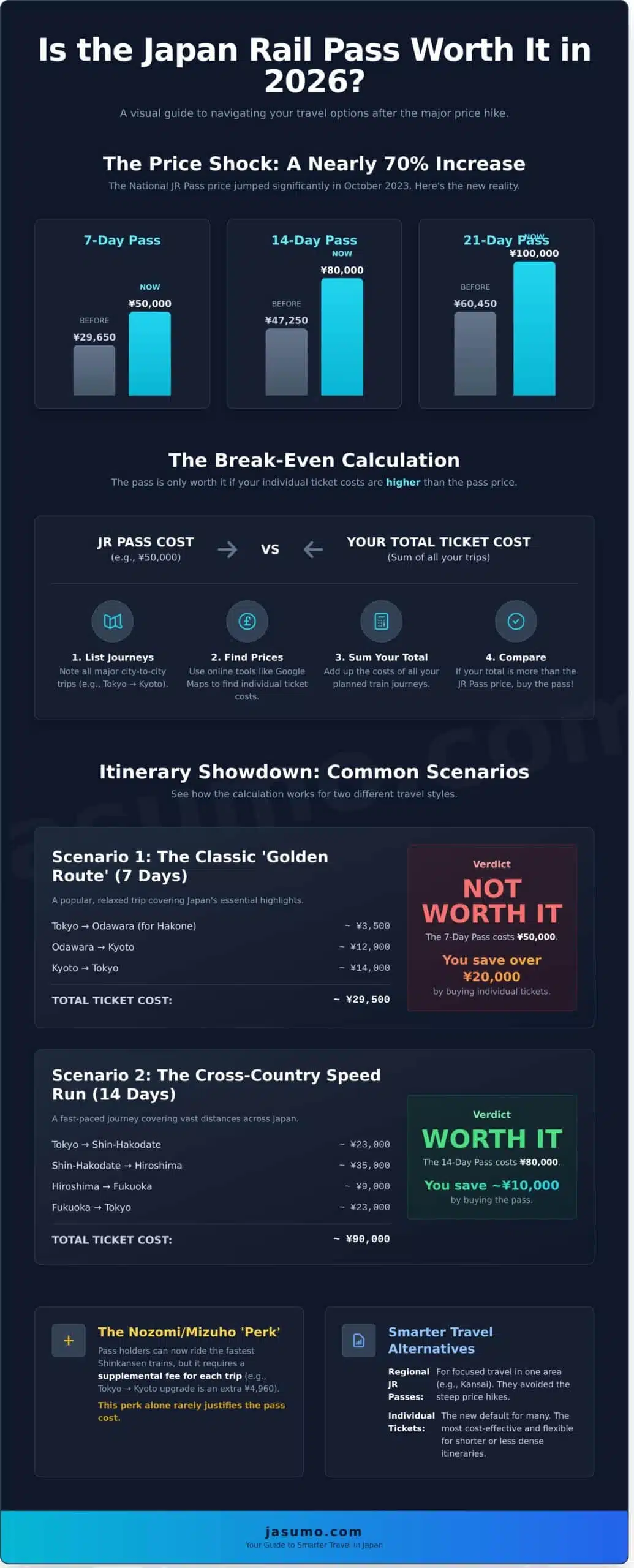 2026年最新價格與適用對象