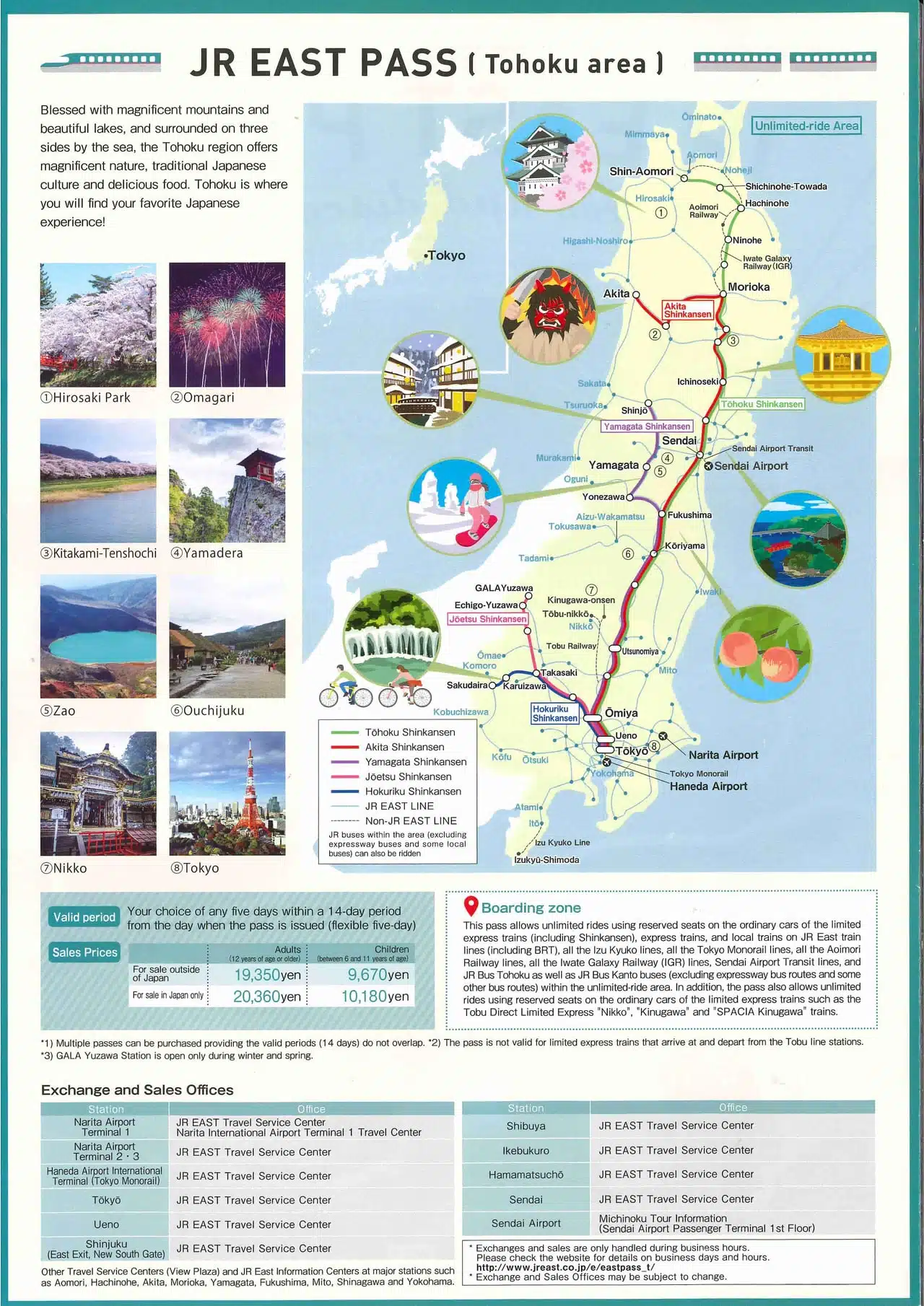 周遊券的有效期限與使用方式