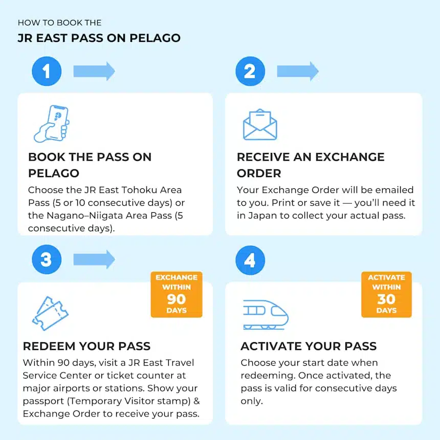 票價結構與兌換流程優化