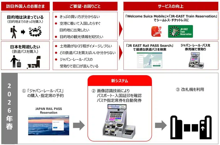 JR East Expands Services for International Visitors ...