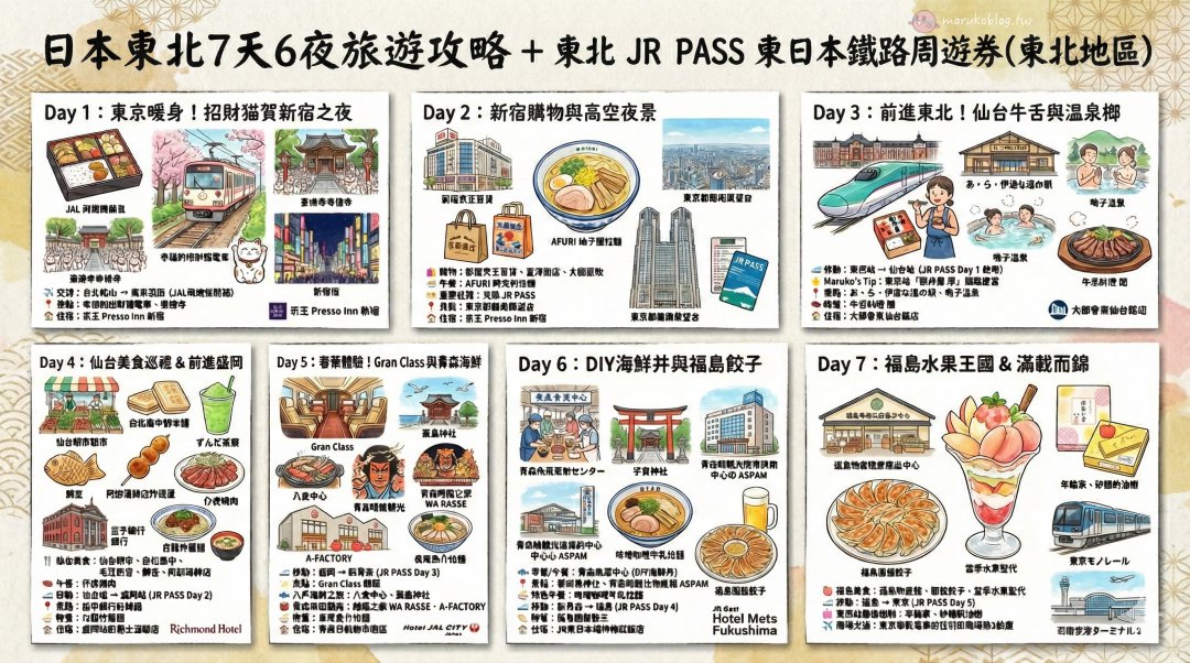 2026最新】JR東日本鐵路周遊券(東北地區) 5天4夜自由行:這樣搭 ...