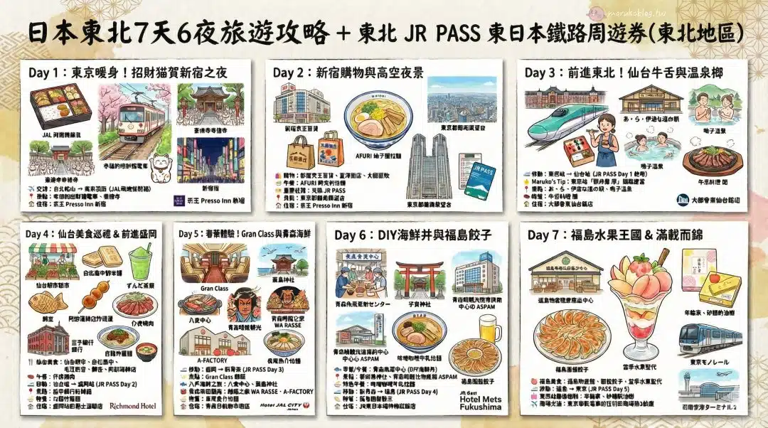 2026最新】JR東日本鐵路周遊券(東北地區) 5天4夜自由行：這樣搭 ...