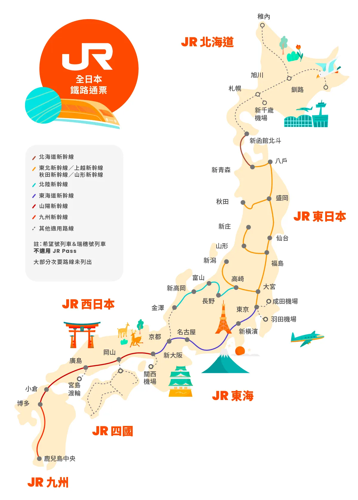 線上預訂:Klook、KKday與JR東日本網路訂票系統