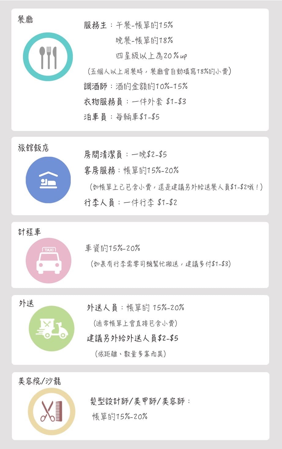 3 分鐘搞懂美國小費文化– Boston GPS