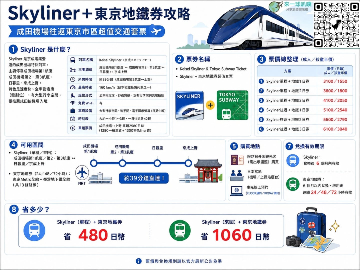Skyliner e-ticket + 東京地鐵乘車券 (線上限定)
