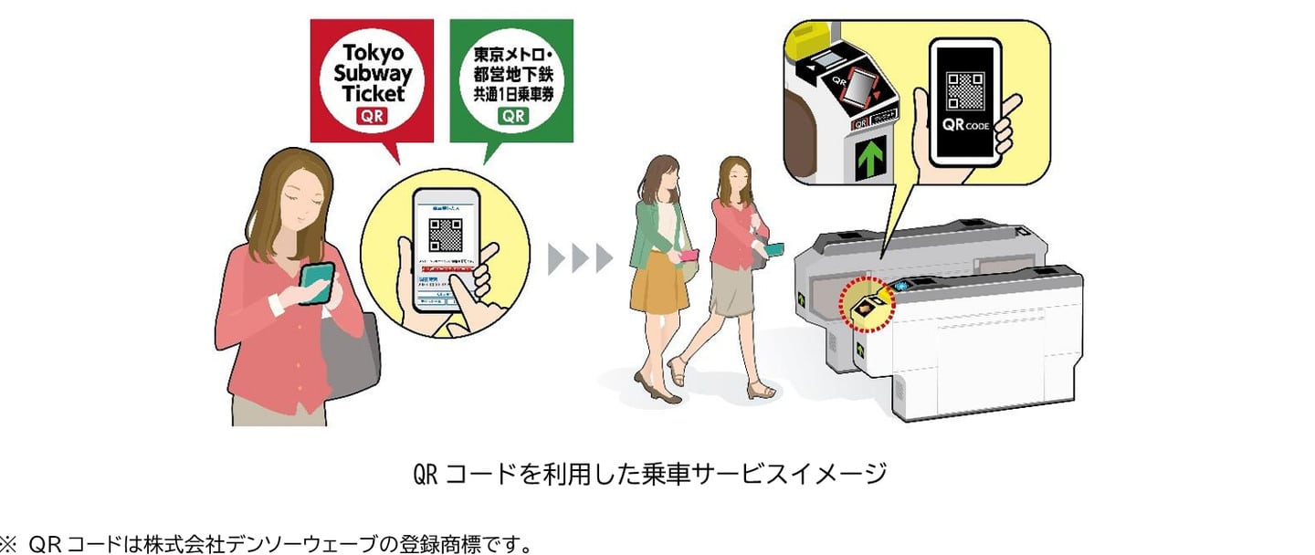 QR Code版本票券