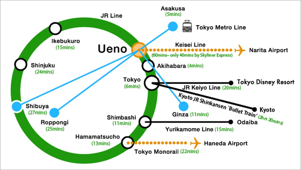 上野三井花園飯店 房型照片