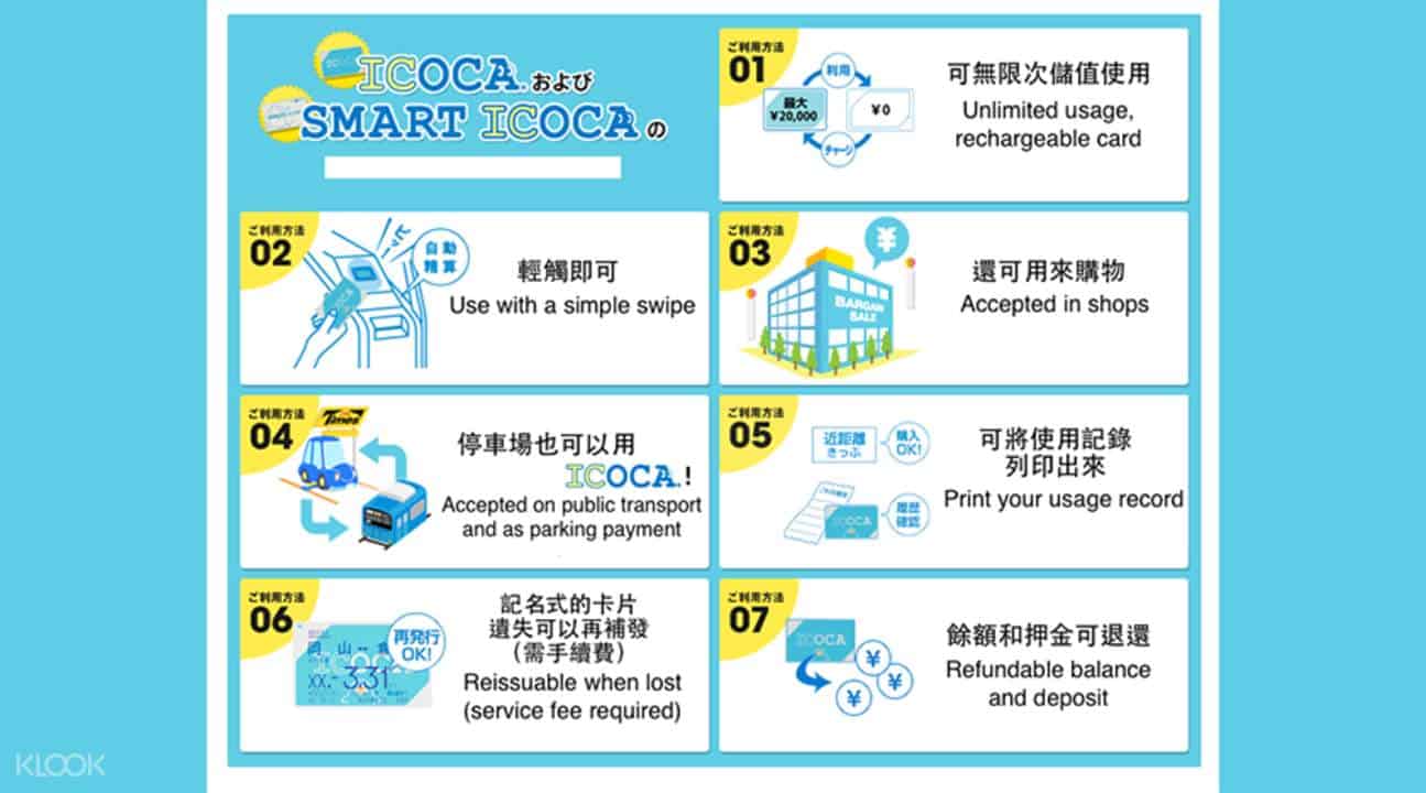 與關西鐵路卡、ICOCA卡比較