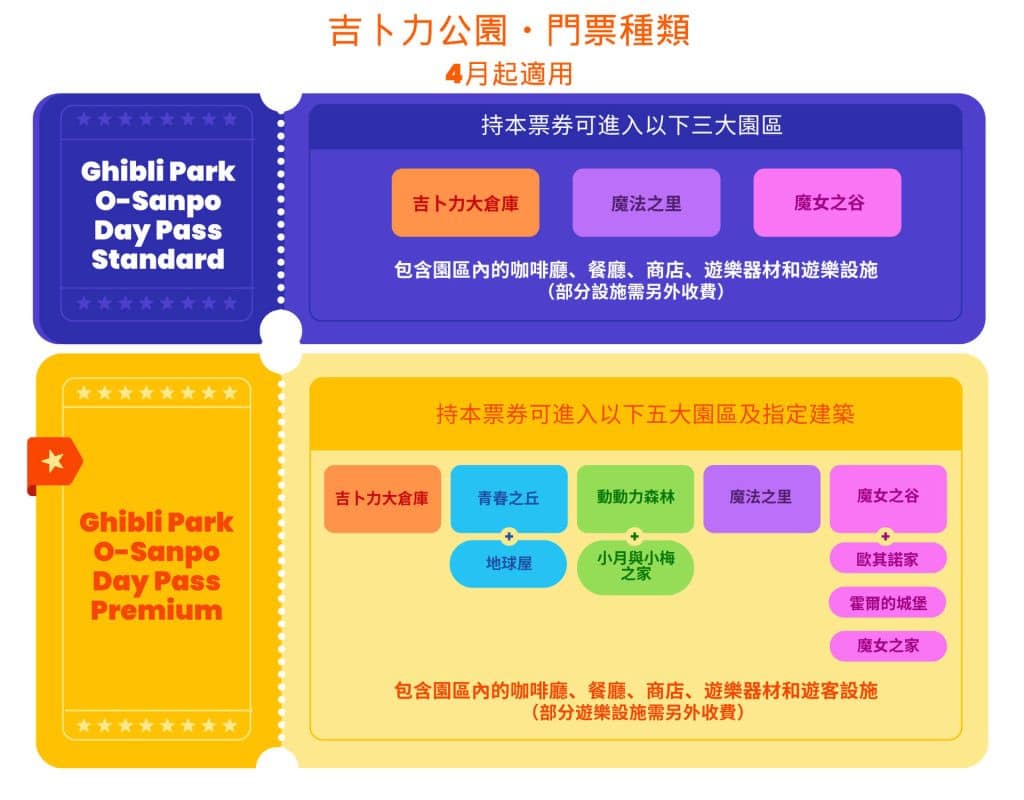 大散步券Premium:可進入城堡與經典建築內部