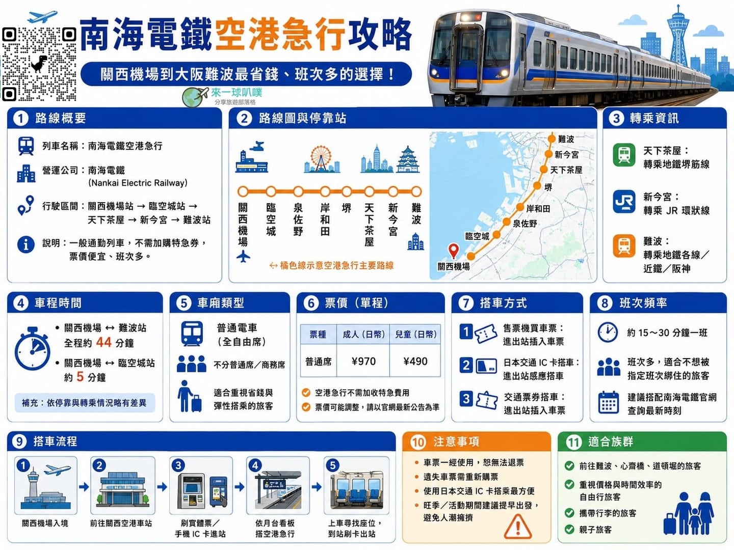 南海電鐵「Rapi:t」與「空港急行」：關西機場直達難波最快選擇