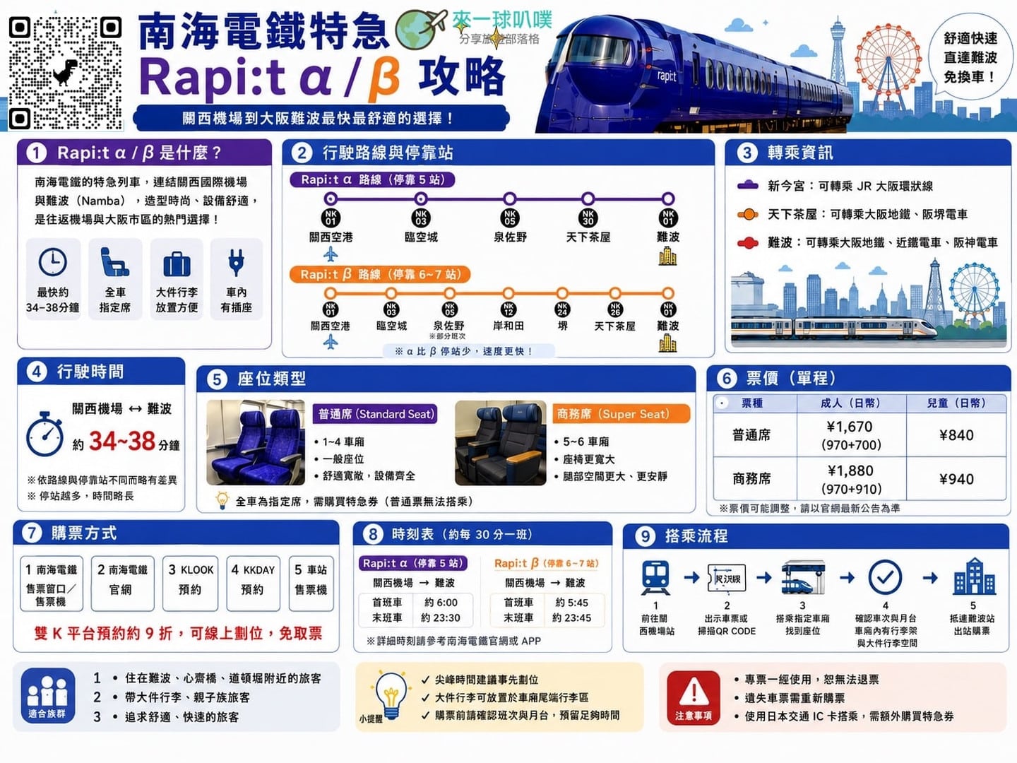 南海電鐵:從關西機場直達難波的最佳選擇