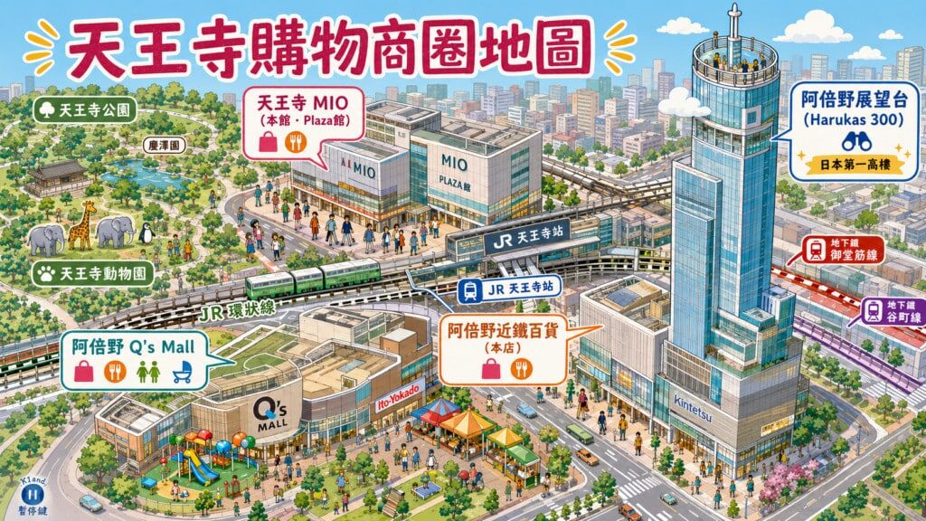 阿倍野Q's Mall：親子友善的購物天堂