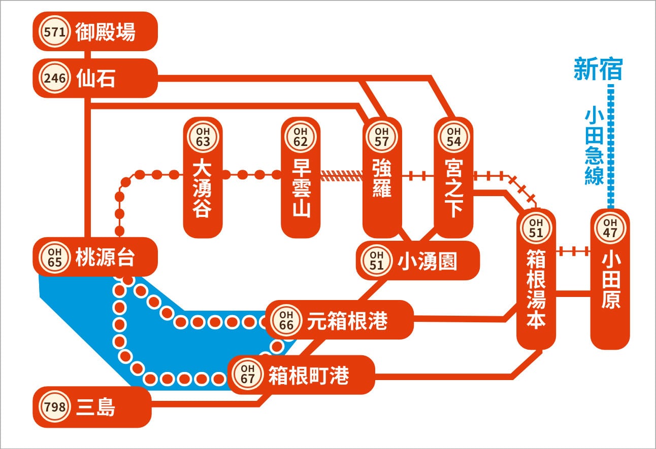 箱根周遊券(Hakone Free Pass)