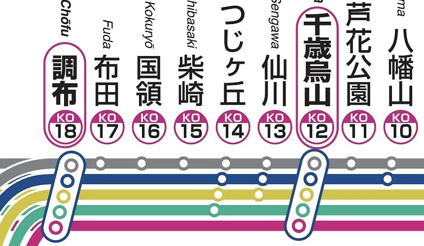 京王電鐵:新宿直達多摩動物公園線