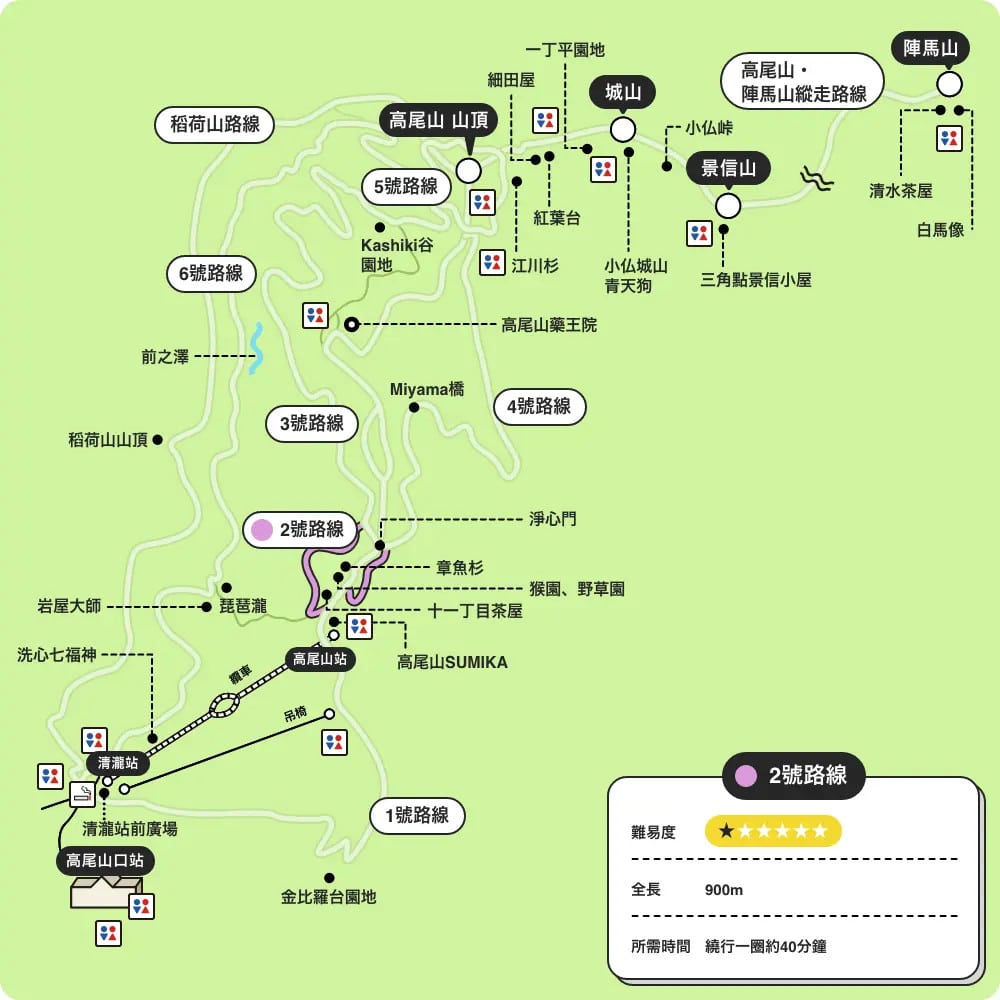 高尾山吊橋健行路線與稻荷山コース體驗行程