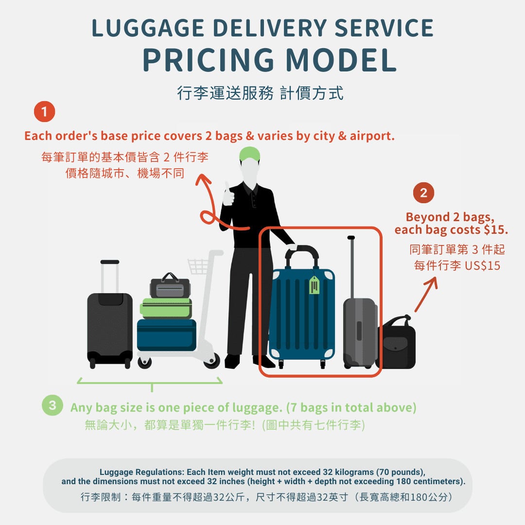 LuggAgent行李運送服務
