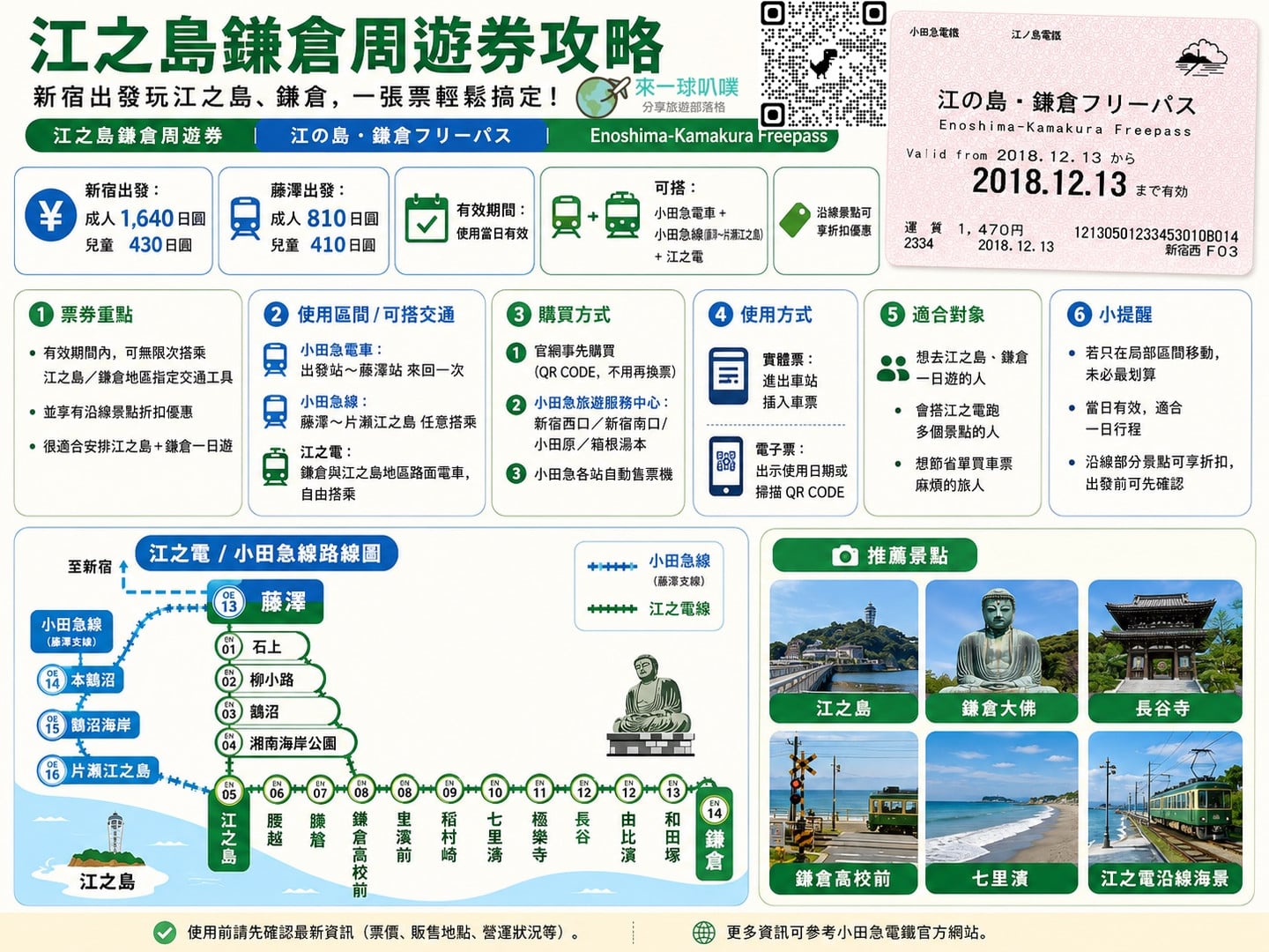 東京地鐵優惠票券：原宿至澀谷、新宿一日周遊券，交通購物一次搞定