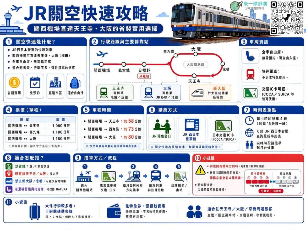 JR大阪環狀線+夢咲線:最主流、最方便的直達選擇