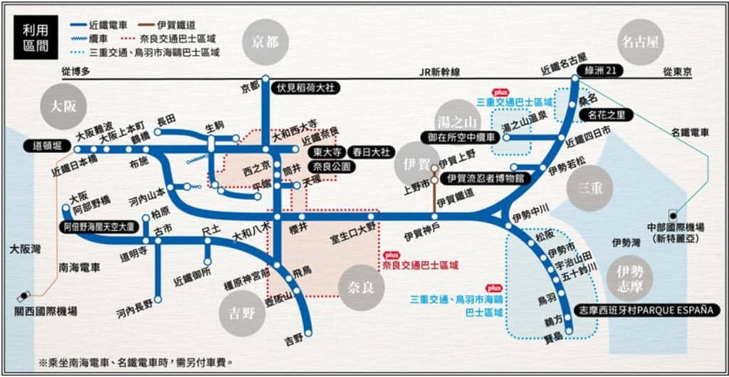 近鐵南大阪線：往返奈良、吉野方向的必經路線