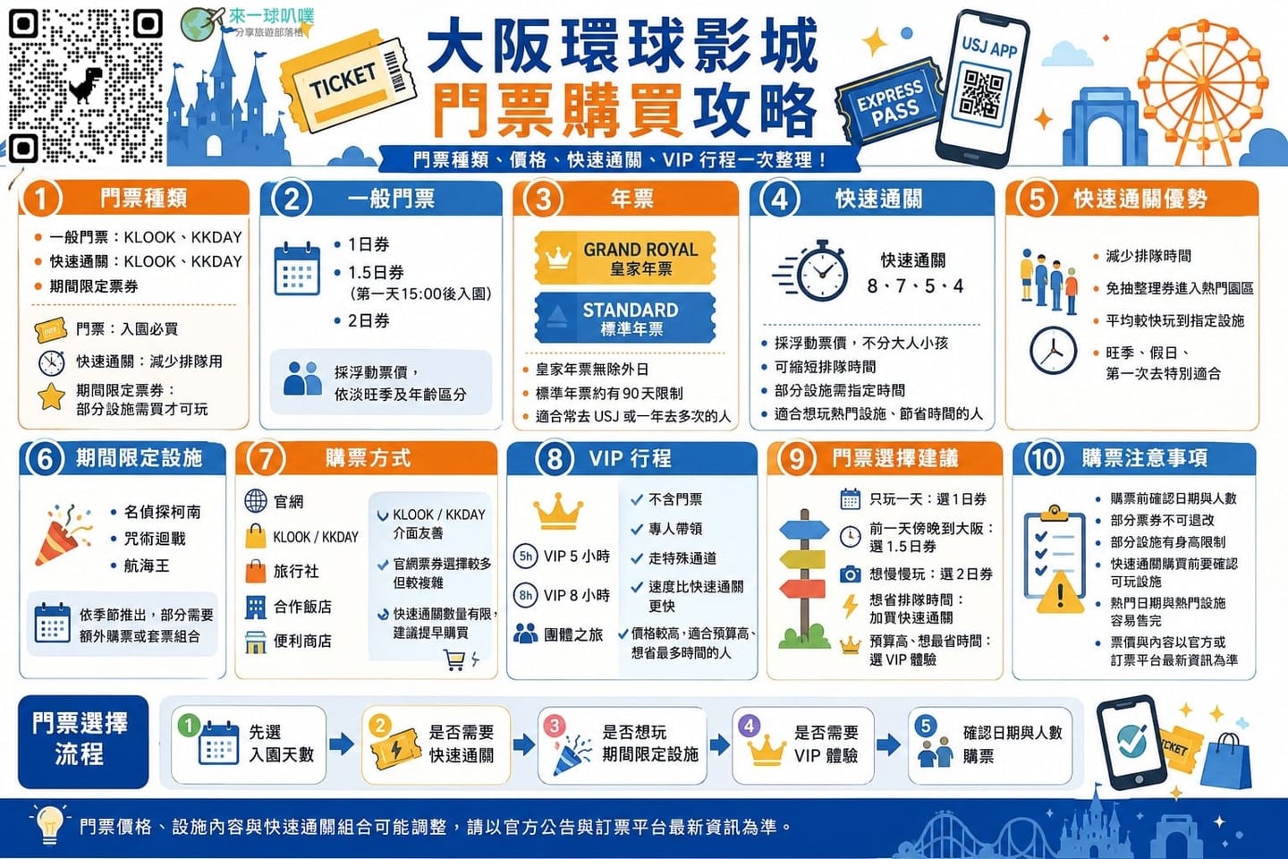 官方網站標準單日門票