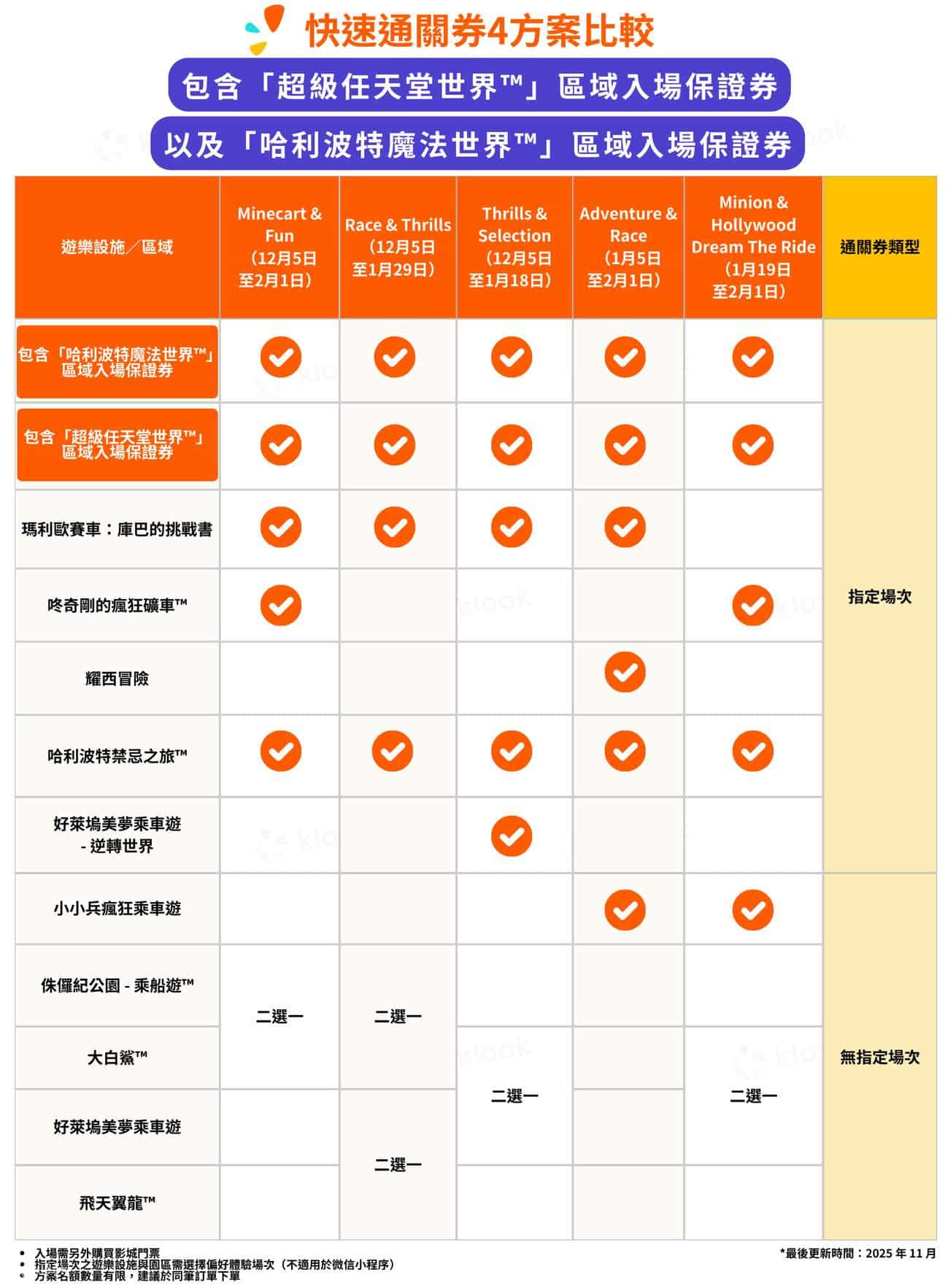 快速通關與優先入場門票