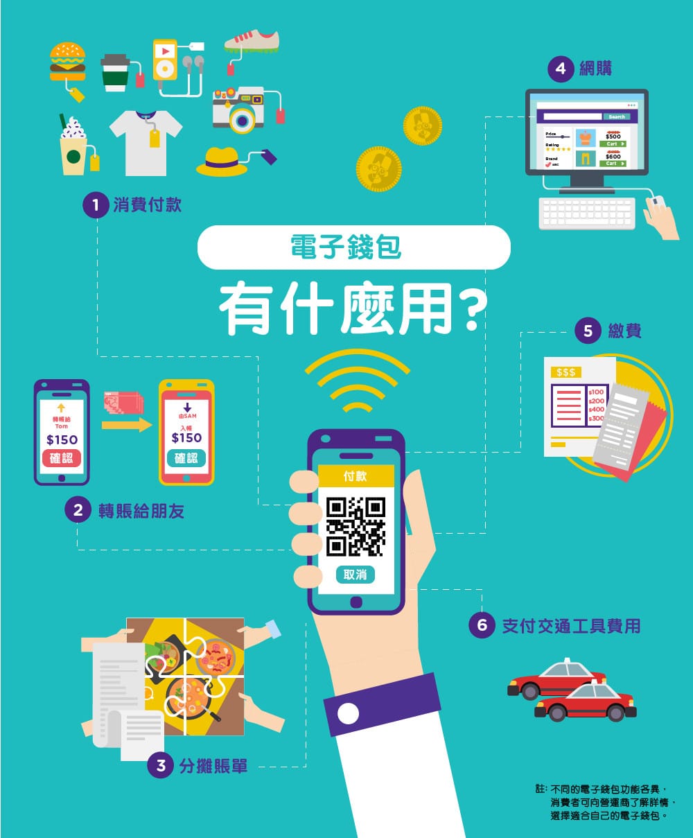 投委會- 手機取代現金- 錢家有道