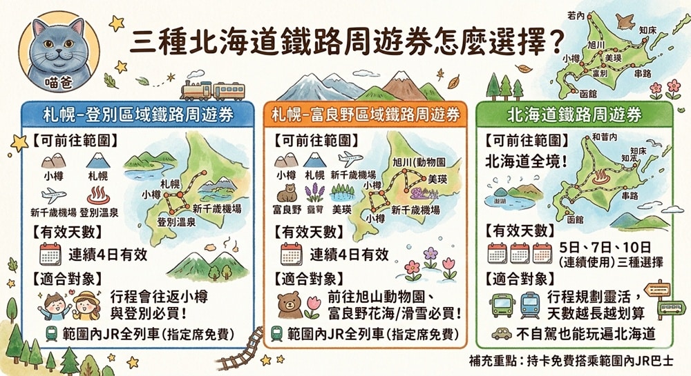 JR北海道鐵路周遊券：適合安排多日北海道行程的人