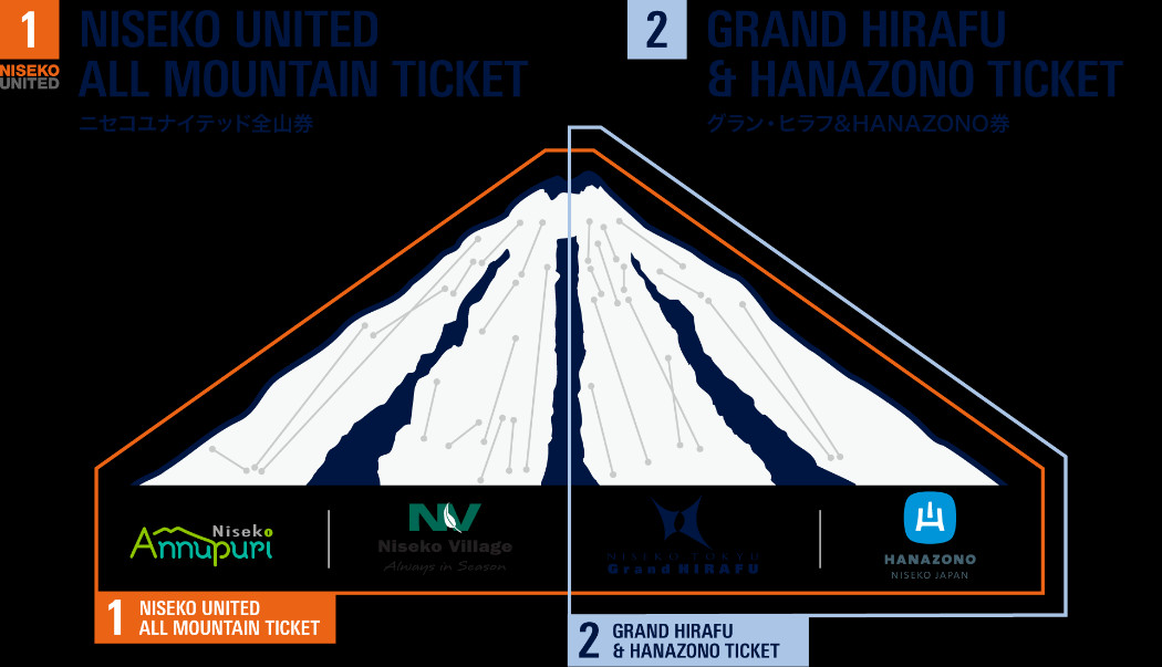 Niseko United全山票