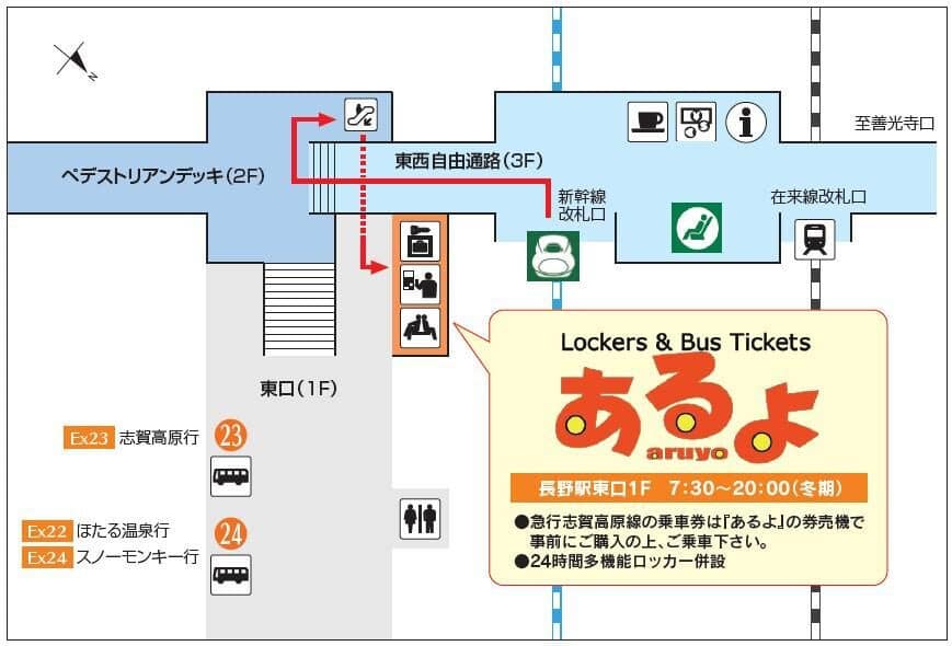 長野站轉乘與票券攻略
