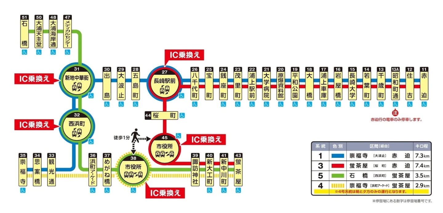 交通方式一覽:電車、市電、巴士、自駕怎麼選