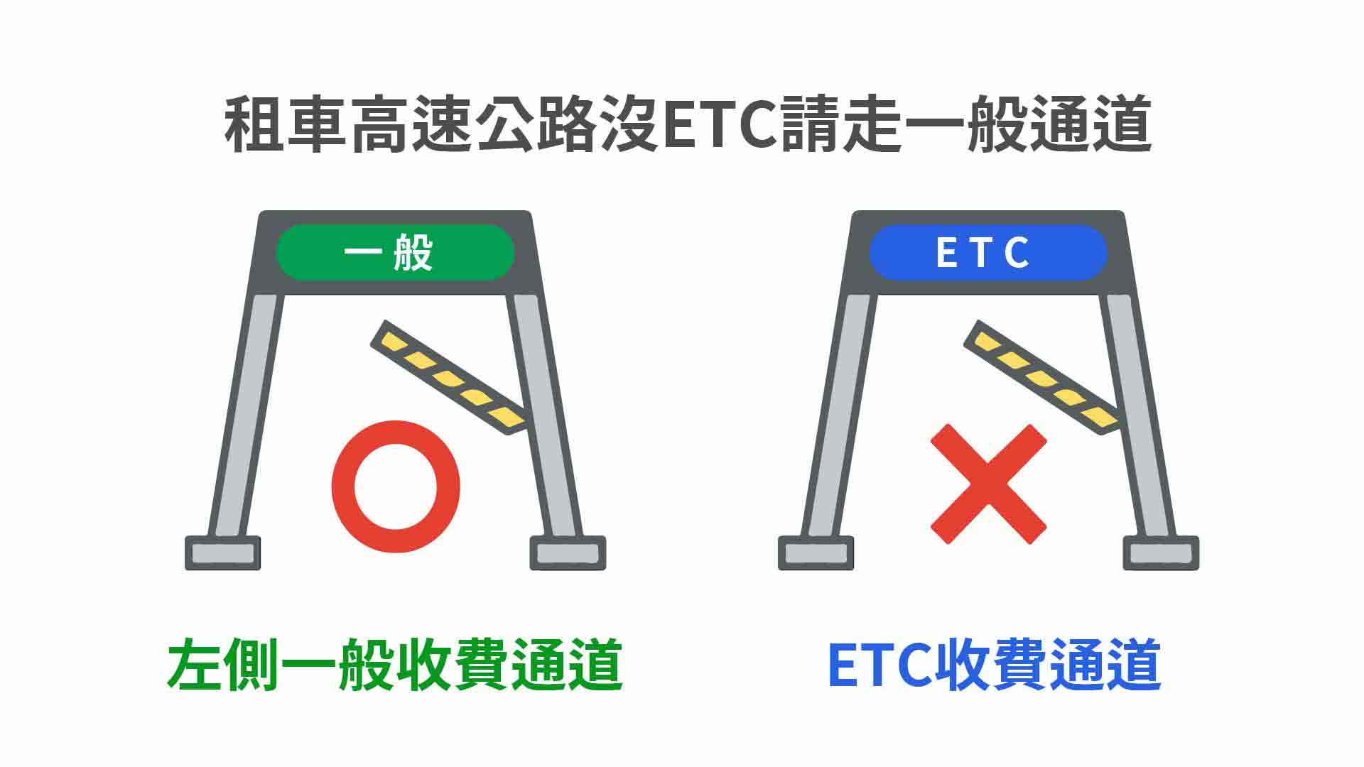 沖繩自動車道與 ETC 卡：走不走高速公路怎麼算
