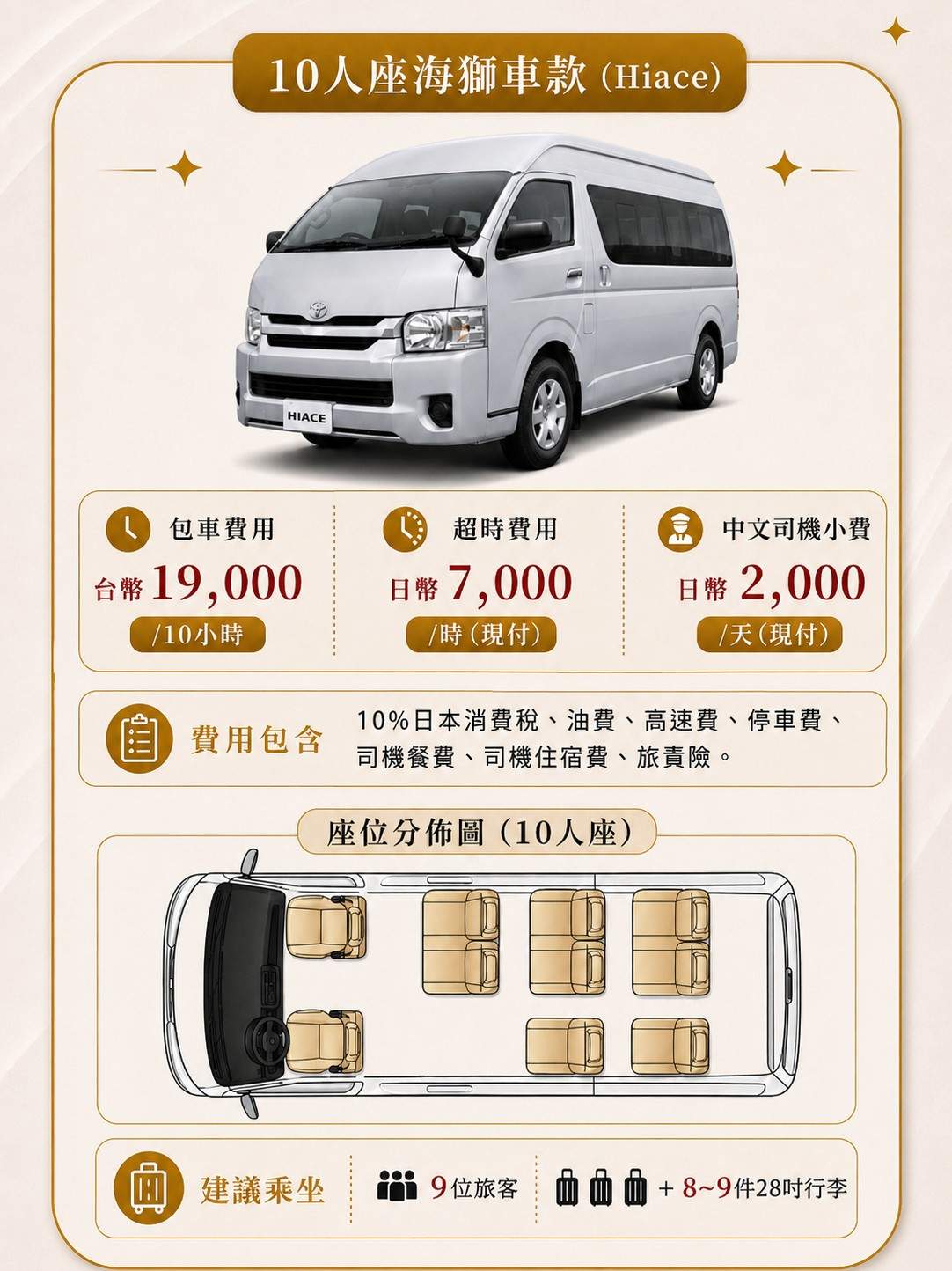 大阪包車費用與車型總覽