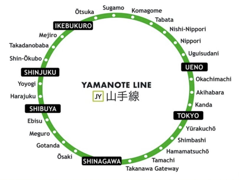 東京購物圈交通方式